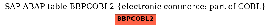 E-R Diagram for table BBPCOBL2 (electronic commerce: part of COBL)
