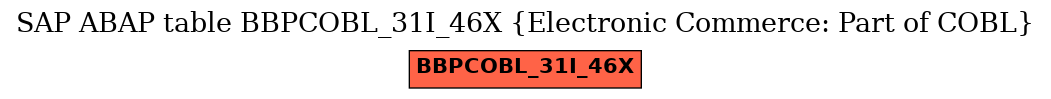 E-R Diagram for table BBPCOBL_31I_46X (Electronic Commerce: Part of COBL)