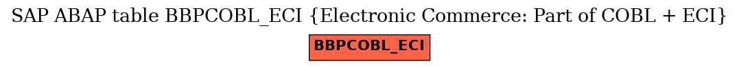 E-R Diagram for table BBPCOBL_ECI (Electronic Commerce: Part of COBL + ECI)