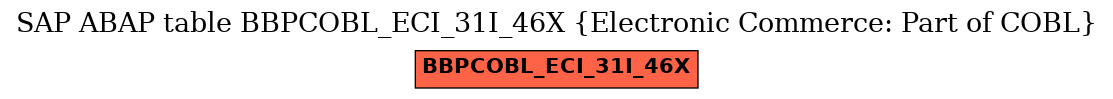 E-R Diagram for table BBPCOBL_ECI_31I_46X (Electronic Commerce: Part of COBL)