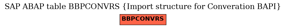 E-R Diagram for table BBPCONVRS (Import structure for Converation BAPI)