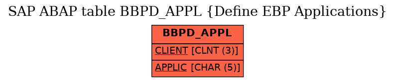 E-R Diagram for table BBPD_APPL (Define EBP Applications)