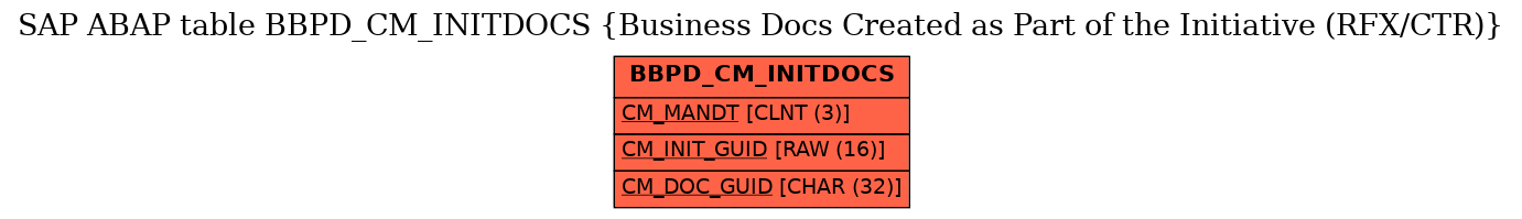 E-R Diagram for table BBPD_CM_INITDOCS (Business Docs Created as Part of the Initiative (RFX/CTR))