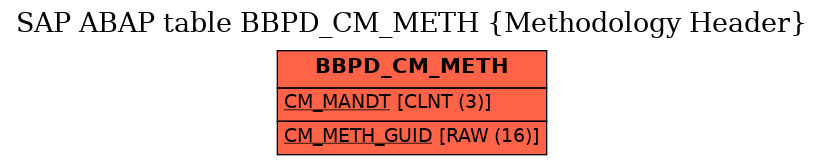 E-R Diagram for table BBPD_CM_METH (Methodology Header)