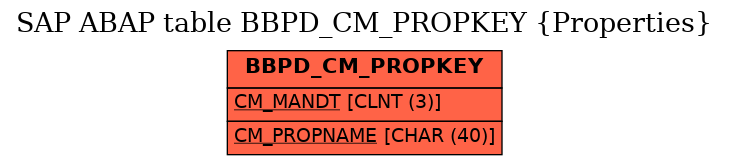 E-R Diagram for table BBPD_CM_PROPKEY (Properties)