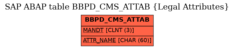 E-R Diagram for table BBPD_CMS_ATTAB (Legal Attributes)