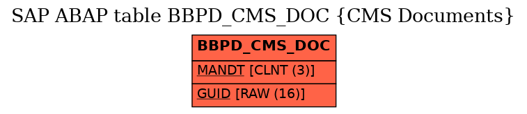 E-R Diagram for table BBPD_CMS_DOC (CMS Documents)