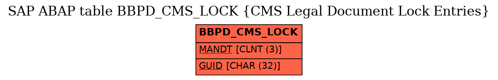 E-R Diagram for table BBPD_CMS_LOCK (CMS Legal Document Lock Entries)