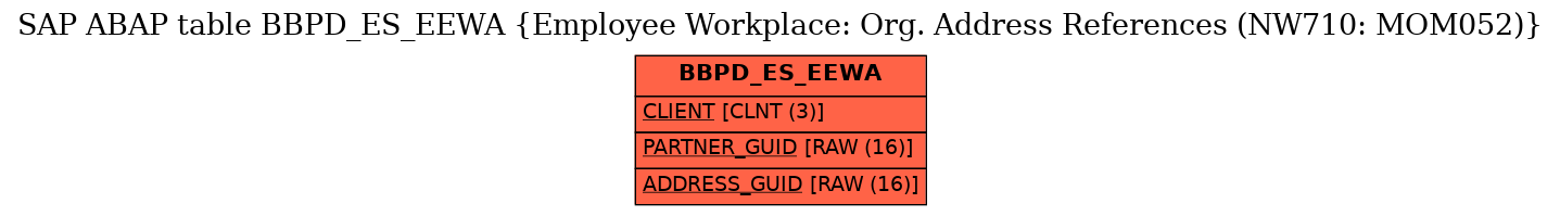 E-R Diagram for table BBPD_ES_EEWA (Employee Workplace: Org. Address References (NW710: MOM052))