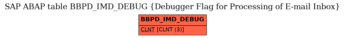 E-R Diagram for table BBPD_IMD_DEBUG (Debugger Flag for Processing of E-mail Inbox)