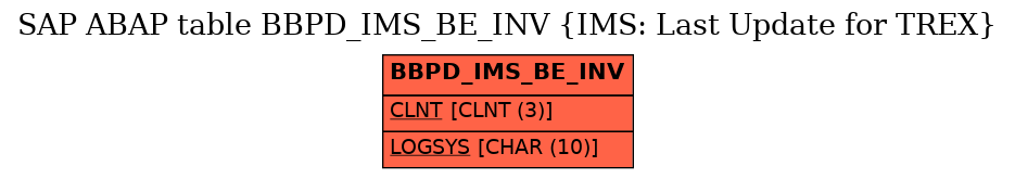 E-R Diagram for table BBPD_IMS_BE_INV (IMS: Last Update for TREX)