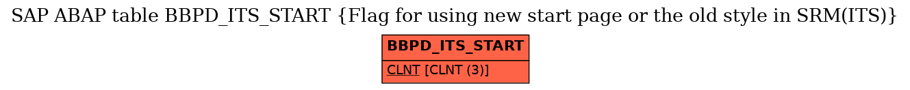 E-R Diagram for table BBPD_ITS_START (Flag for using new start page or the old style in SRM(ITS))