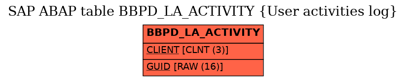 E-R Diagram for table BBPD_LA_ACTIVITY (User activities log)