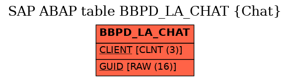 E-R Diagram for table BBPD_LA_CHAT (Chat)