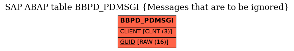 E-R Diagram for table BBPD_PDMSGI (Messages that are to be ignored)