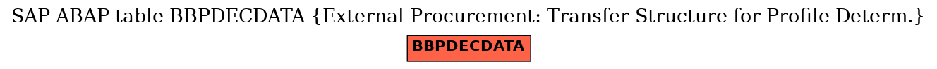 E-R Diagram for table BBPDECDATA (External Procurement: Transfer Structure for Profile Determ.)