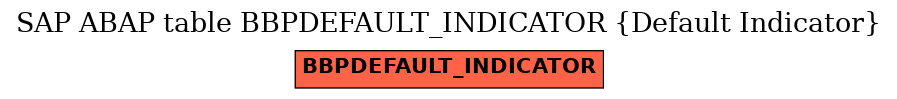 E-R Diagram for table BBPDEFAULT_INDICATOR (Default Indicator)