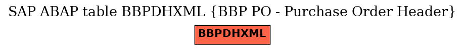 E-R Diagram for table BBPDHXML (BBP PO - Purchase Order Header)