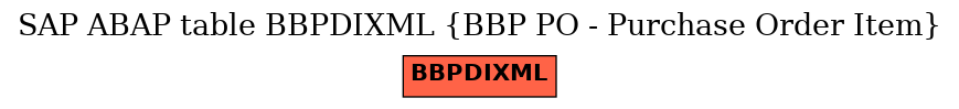 E-R Diagram for table BBPDIXML (BBP PO - Purchase Order Item)