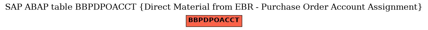 E-R Diagram for table BBPDPOACCT (Direct Material from EBR - Purchase Order Account Assignment)