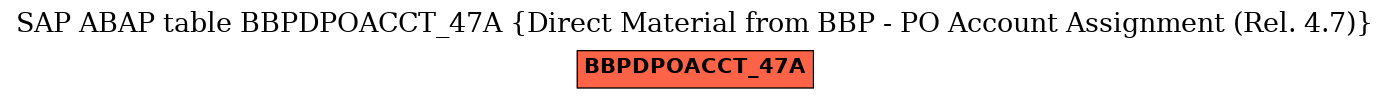 E-R Diagram for table BBPDPOACCT_47A (Direct Material from BBP - PO Account Assignment (Rel. 4.7))