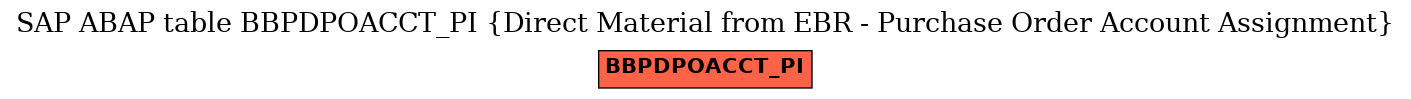 E-R Diagram for table BBPDPOACCT_PI (Direct Material from EBR - Purchase Order Account Assignment)