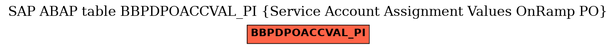 E-R Diagram for table BBPDPOACCVAL_PI (Service Account Assignment Values OnRamp PO)