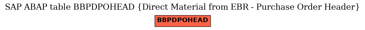 E-R Diagram for table BBPDPOHEAD (Direct Material from EBR - Purchase Order Header)