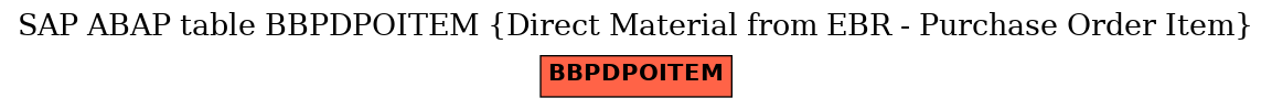 E-R Diagram for table BBPDPOITEM (Direct Material from EBR - Purchase Order Item)