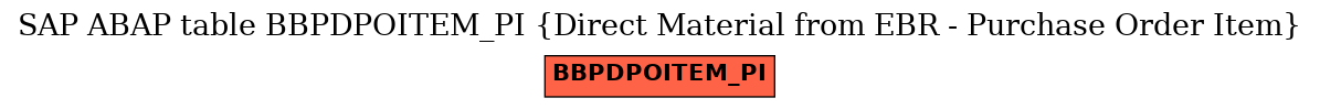 E-R Diagram for table BBPDPOITEM_PI (Direct Material from EBR - Purchase Order Item)