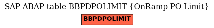 E-R Diagram for table BBPDPOLIMIT (OnRamp PO Limit)