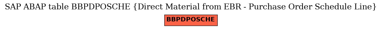 E-R Diagram for table BBPDPOSCHE (Direct Material from EBR - Purchase Order Schedule Line)
