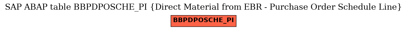 E-R Diagram for table BBPDPOSCHE_PI (Direct Material from EBR - Purchase Order Schedule Line)