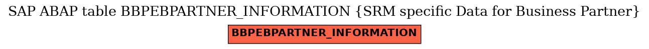 E-R Diagram for table BBPEBPARTNER_INFORMATION (SRM specific Data for Business Partner)