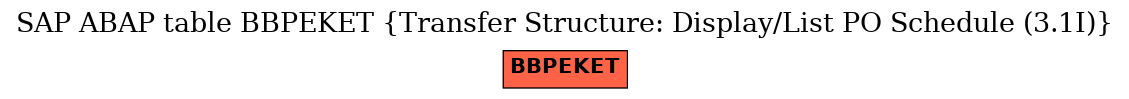 E-R Diagram for table BBPEKET (Transfer Structure: Display/List PO Schedule (3.1I))