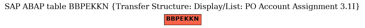 E-R Diagram for table BBPEKKN (Transfer Structure: Display/List: PO Account Assignment 3.1I)