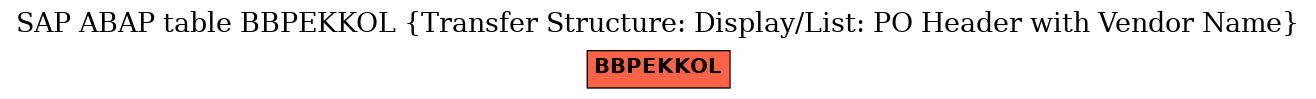 E-R Diagram for table BBPEKKOL (Transfer Structure: Display/List: PO Header with Vendor Name)