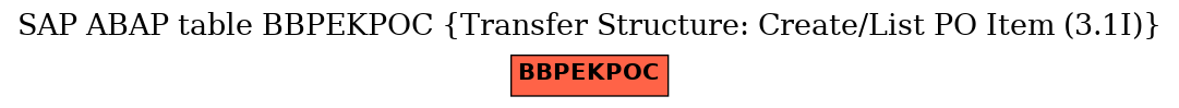 E-R Diagram for table BBPEKPOC (Transfer Structure: Create/List PO Item (3.1I))