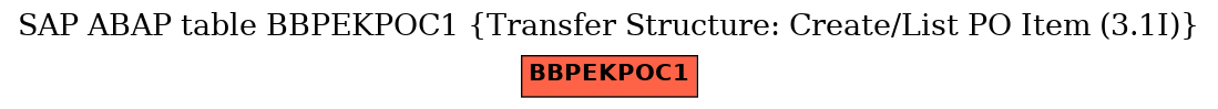 E-R Diagram for table BBPEKPOC1 (Transfer Structure: Create/List PO Item (3.1I))