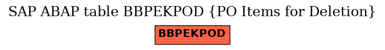 E-R Diagram for table BBPEKPOD (PO Items for Deletion)