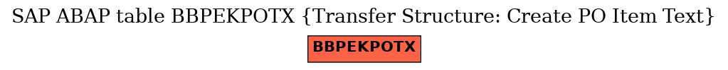 E-R Diagram for table BBPEKPOTX (Transfer Structure: Create PO Item Text)