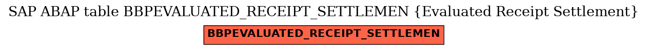 E-R Diagram for table BBPEVALUATED_RECEIPT_SETTLEMEN (Evaluated Receipt Settlement)