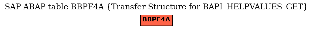 E-R Diagram for table BBPF4A (Transfer Structure for BAPI_HELPVALUES_GET)