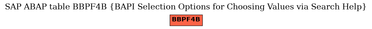 E-R Diagram for table BBPF4B (BAPI Selection Options for Choosing Values via Search Help)