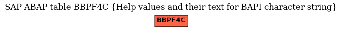 E-R Diagram for table BBPF4C (Help values and their text for BAPI character string)