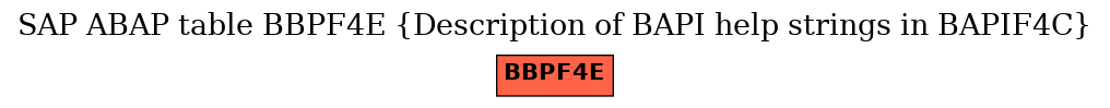 E-R Diagram for table BBPF4E (Description of BAPI help strings in BAPIF4C)