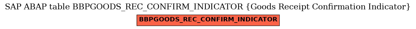 E-R Diagram for table BBPGOODS_REC_CONFIRM_INDICATOR (Goods Receipt Confirmation Indicator)