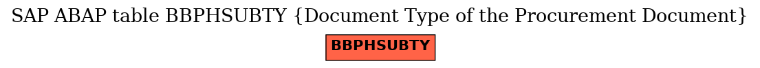 E-R Diagram for table BBPHSUBTY (Document Type of the Procurement Document)