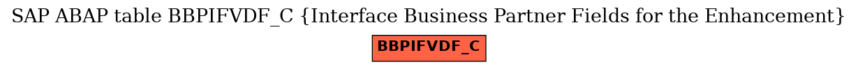 E-R Diagram for table BBPIFVDF_C (Interface Business Partner Fields for the Enhancement)