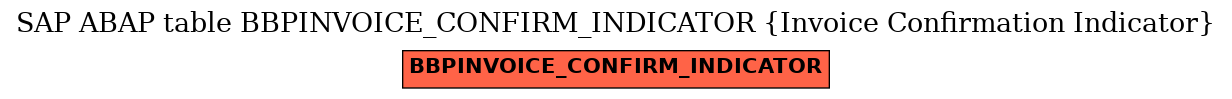 E-R Diagram for table BBPINVOICE_CONFIRM_INDICATOR (Invoice Confirmation Indicator)